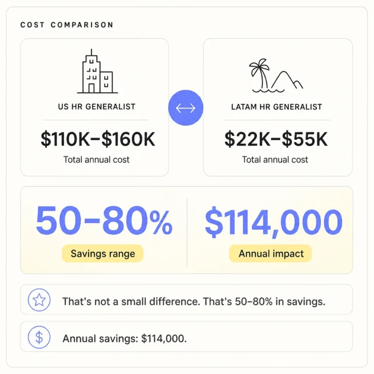 How Much Companies Save Hiring a Remote HR Generalist from Latin America