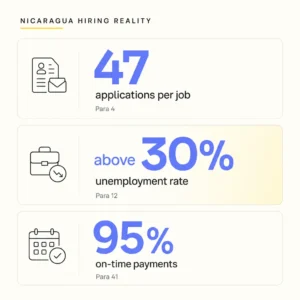 How to Hire Reliable Remote Workers from Nicaragua