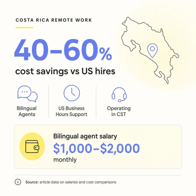 Why Costa Rican Bilingual Agents Work for US Customer Service